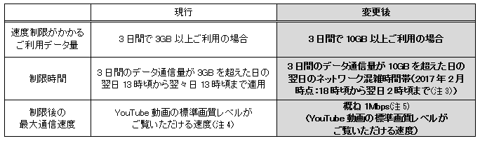 3GB制限1221.png