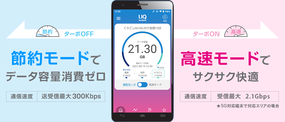 （ターボOFF）節約モードでデータ容量消費ゼロ 通信速度／送受信最大300Kbps。（ターボON）高速モードでサクサク快適 通信速度／受信最大400bps