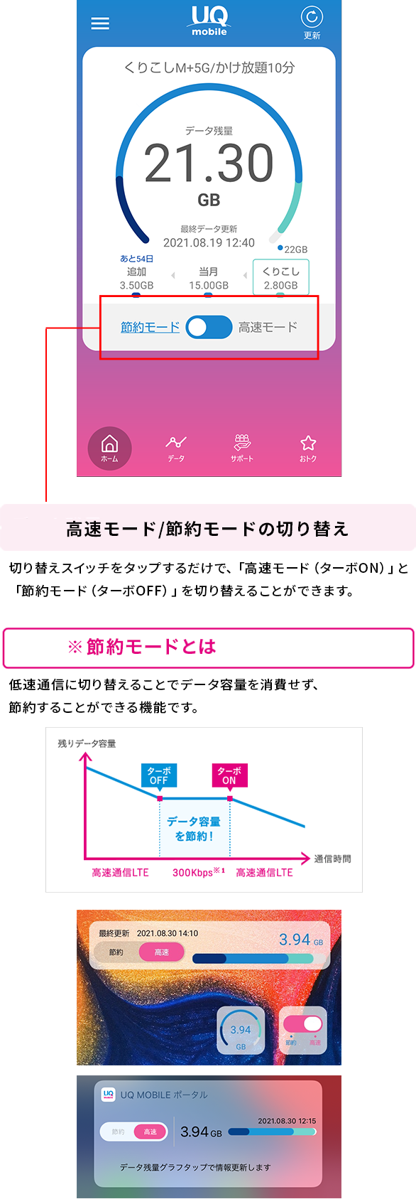 高速モード／節約モードの切り替え 切り替えスイッチを押下する事で、｢高速モード｣と｢節約モード｣を切り替えできます。 ウェジェットからワンタッチ切り替え ウィジェット機能を利用すると、簡単に｢高速モード｣と｢節約モード｣を切り替えできます。 iOSウィジェット Androidウィジェット