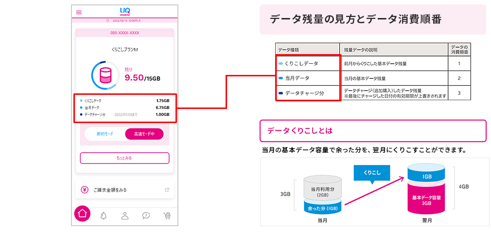 データ残量の見方とデータ消費順番