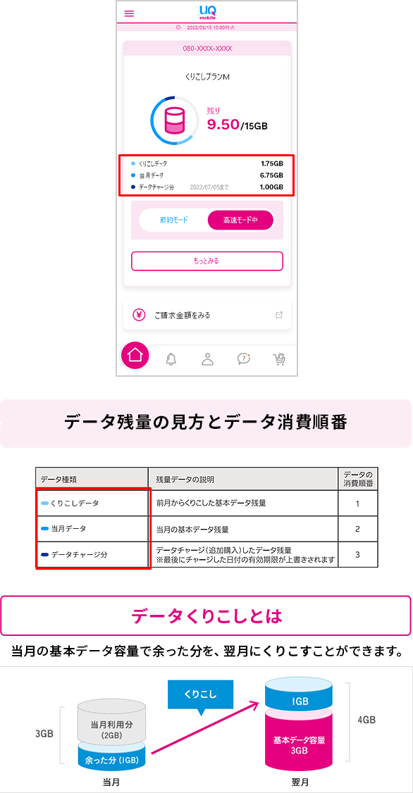 データ残量の見方とデータ消費順番