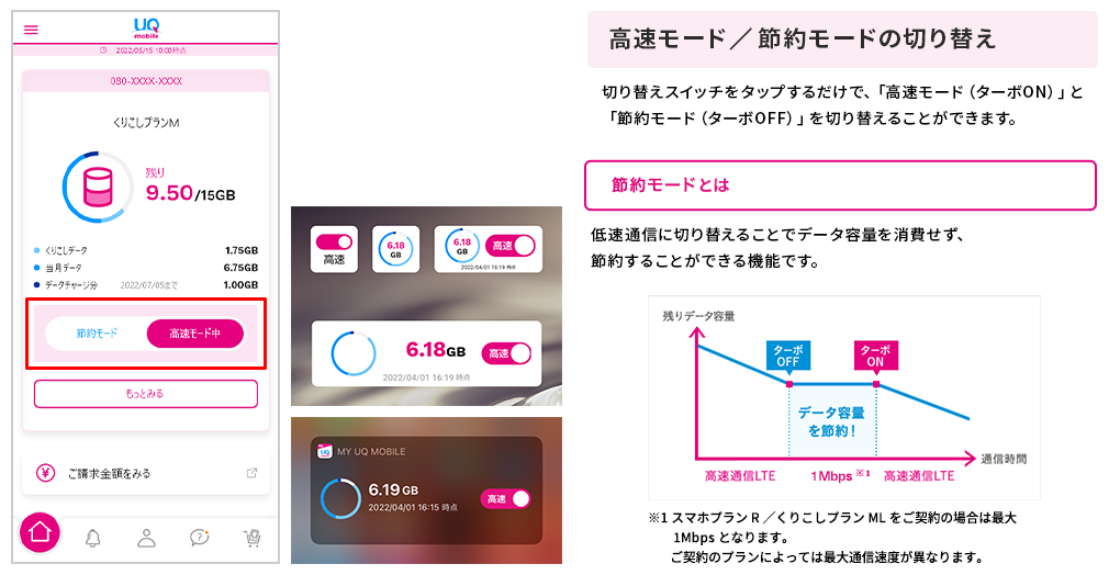 高速モード／節約モードの切り替え