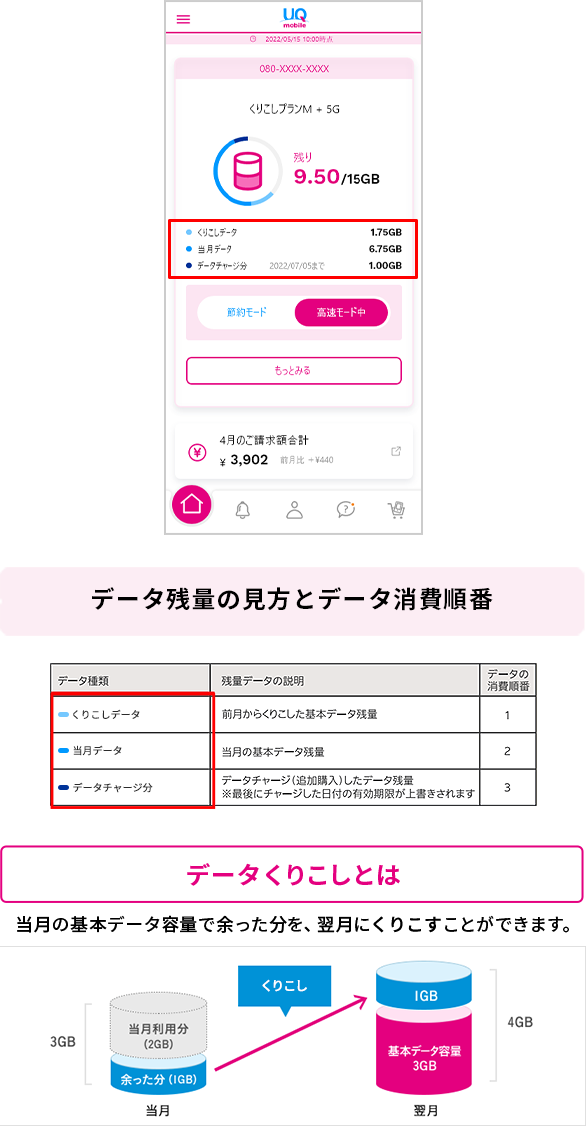 データ残量の見方とデータ消費順番