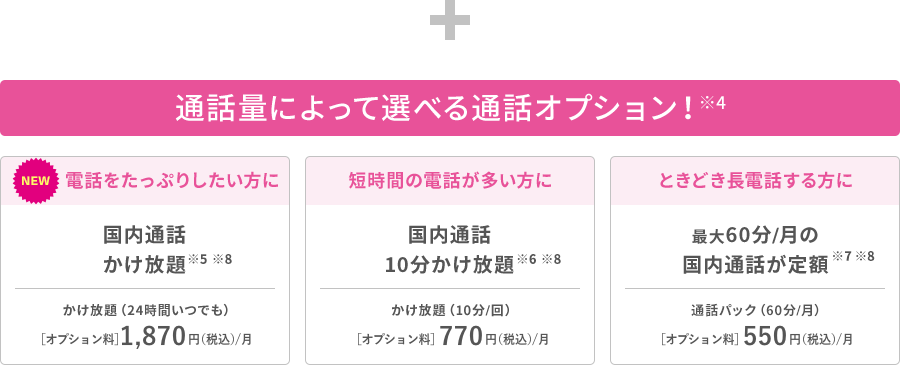 通話量によって選べる通話オプション！※4　NEW 電話をたっぷりしたい方に 国内通話かけ放題※5※8 かけ放題(24時間いつでも)[オプション料]1,700円/月、短時間の電話が多い方に 国内通話10分かけ放題※6※8  かけ放題(10分/回)[オプション料]700円/月、ときどき長電話する方に 最大60分/月の国内通話が定額※7※8  通話パック(60分/月)[オプション料]500円/月