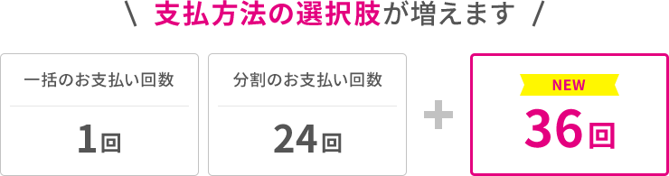 支払い方法の選択肢が増えます 一括のお支払い回数 1回 分割のお支払い回数 24回 + NEW 36回