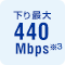 下り最大440Mbps※3