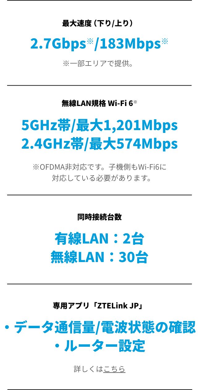 最大速度（下り/上り）2.7Gbps※/183Mbps※ ※一部エリアで提供。無線LAN規格 Wi-Fi 6* 5GHz帯/最大1,201Mbps 2.4GHz帯/最大574Mbps ※OFDMA非対応です。子機側もWi-Fi6に対応している必要があります。 同時接続台数 有線LAN：2台 無線LAN：30台　専用アプリ「ZTELink JP」・データ通信量/電波状態の確認・ルーター設定