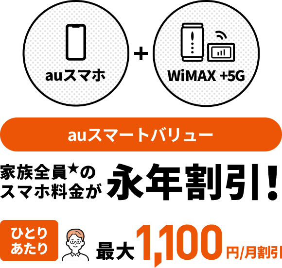 auスマホ WiMAX +5G auスマートバリュー 家族全員★のスマホ料金が永年割引！ ひとりあたり 最大1,100円/月割引