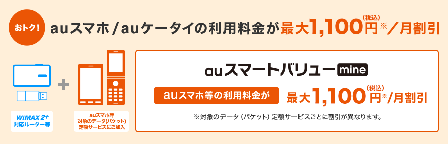 おトク！auスマホ/auケータイの利用料金が最大1,100円（税込）※/月割引 WiMAX 2+対応ルーター等 auスマホ等 対象のデータ（パケット）定額サービスにご加入 auスマートバリューmine auスマホ等の利用料金が最大1,100円（税込）※/月割引※対象のデータ（パケット）定額サービスごとに割引が異なります。